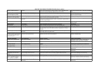 SPECIFIC SDG PRODUCTS_SERVICES FOR GOAL 2 AND 8...pdf